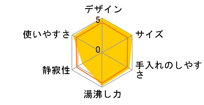 7110JP�̃��[�U�[���r���[