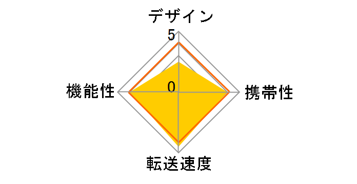 USBCR30 [USB 77in1]�̃��[�U�[���r���[