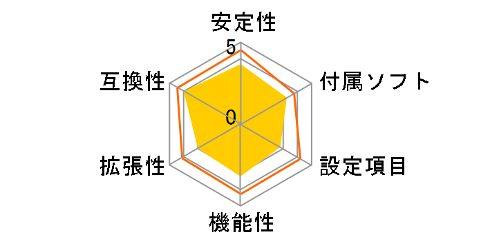 H67S-B3�̃��[�U�[���r���[