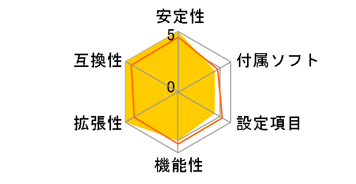 P67A-S-B3�̃��[�U�[���r���[