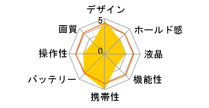 EasyShare MINI M200 [�u���b�N]�̃��[�U�[���r���[