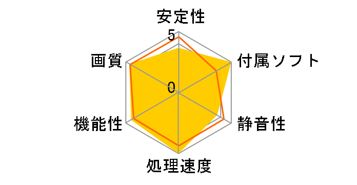 GV-N560OC-1GI/L2 [PCIExp 1GB]�̃��[�U�[���r���[