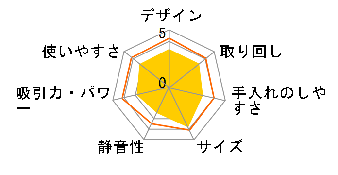 FC-800�̃��[�U�[���r���[