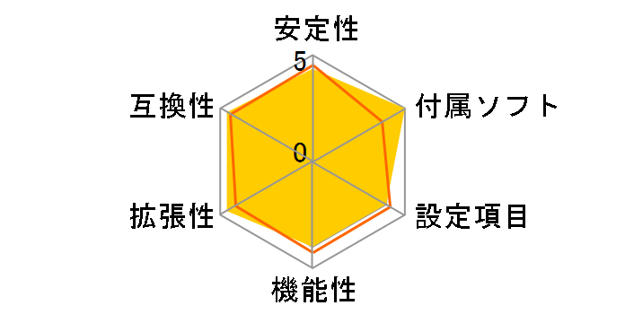 880G Pro3�̃��[�U�[���r���[