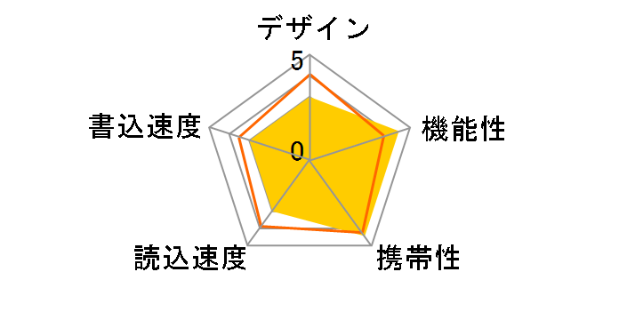 �s�R�h���C�u�EN GH-UFD64GN [64GB]�̃��[�U�[���r���[