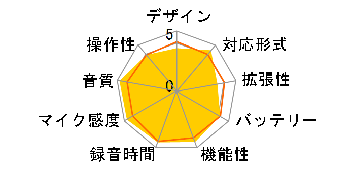 DR-07MKII�̃��[�U�[���r���[