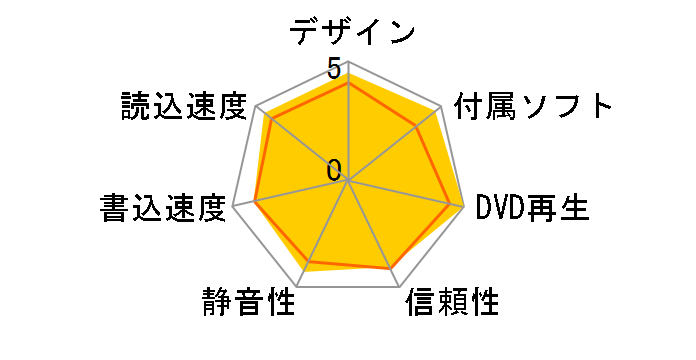 BRP-U6X�̃��[�U�[���r���[