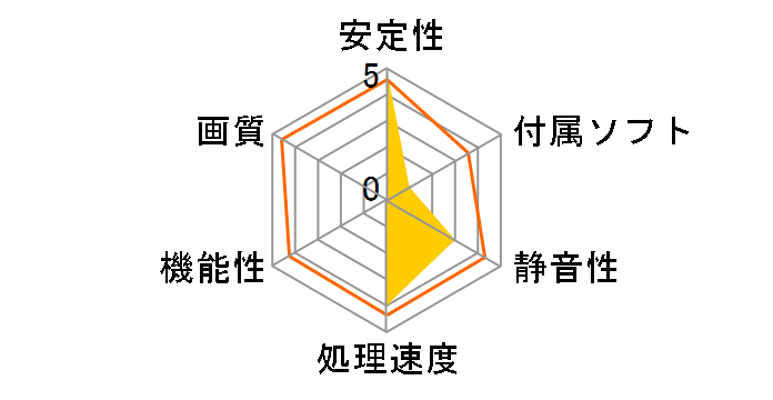 AF580-1536D5H1 [PCIExp 1.5GB]�̃��[�U�[���r���[