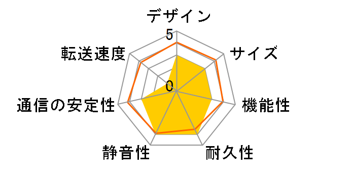 LAN DISK XV HDL-XV2.0�̃��[�U�[���r���[