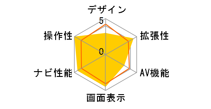 MCN43si�̃��[�U�[���r���[