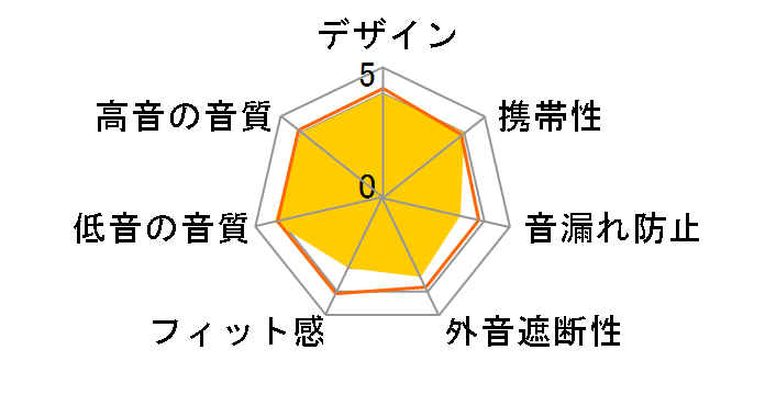 SRH550DJ�̃��[�U�[���r���[