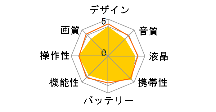 PLAYSPORT2 Zx5 [�u���b�N]�̃��[�U�[���r���[