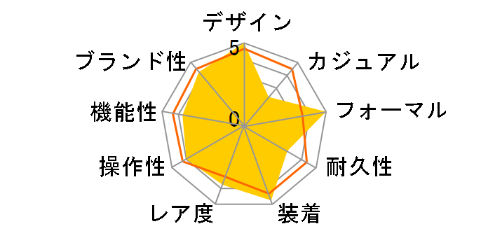 �O�����h�Z�C�R�[ �Z�C�R�[�n��130���N�L�O���胂�f�� SBGW033�̃��[�U�[���r���[