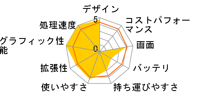 CX640 CX640-093JP�̃��[�U�[���r���[