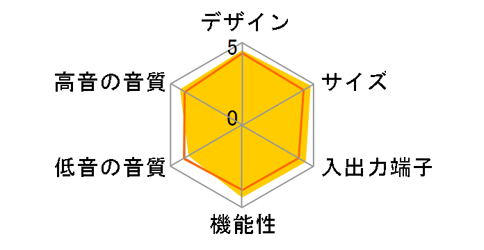 RHT-G10�̃��[�U�[���r���[