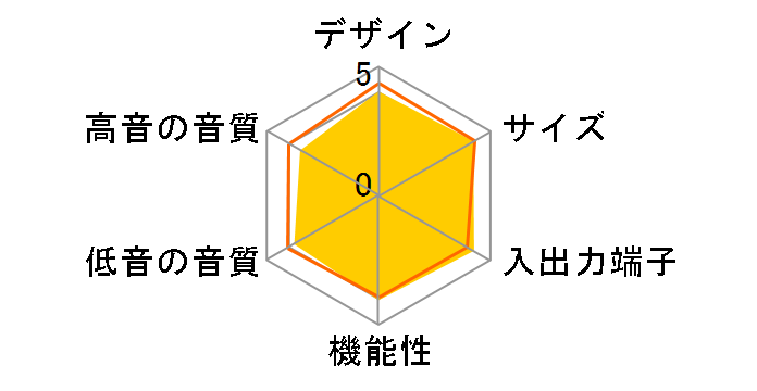 HT-SS380�̃��[�U�[���r���[