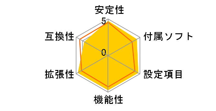 SABERTOOTH P67 REV 3.0�̃��[�U�[���r���[