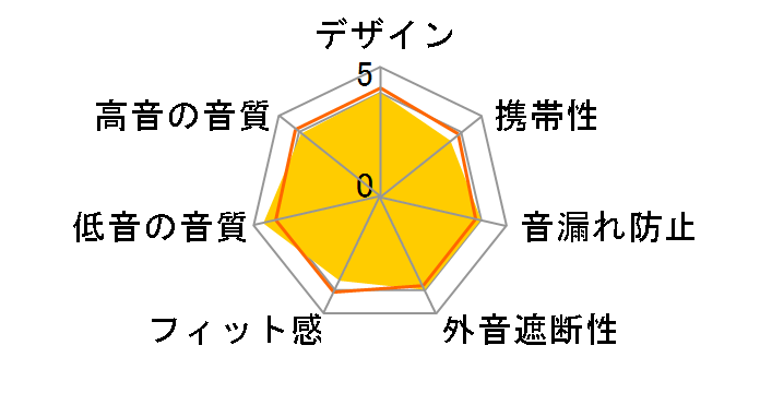 ATH-WS55 BK [�u���b�N]�̃��[�U�[���r���[