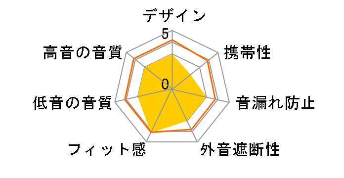 ATH-CKS55i WH [�z���C�g]�̃��[�U�[���r���[