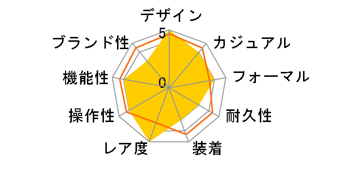 J12 H2129�̃��[�U�[���r���[