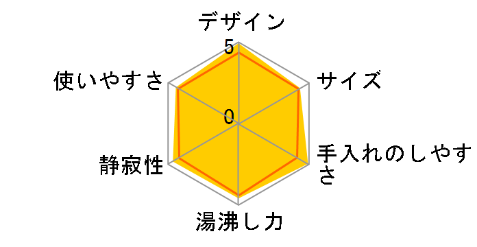 PHK-B800R(K) [�u���b�N]�̃��[�U�[���r���[