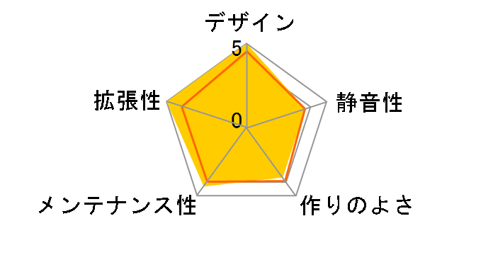 GS1200�̃��[�U�[���r���[