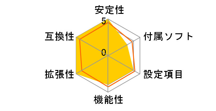 GA-PA65-UD3-B3 Rev.1.0�̃��[�U�[���r���[