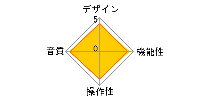 AU-300LC�̃��[�U�[���r���[