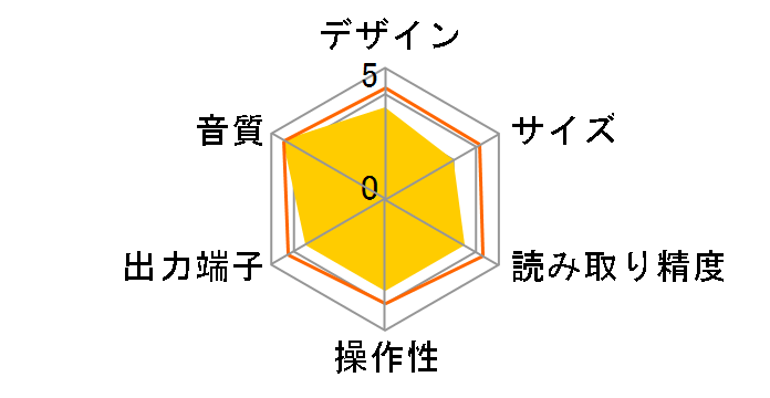 �f�W�^���~���[�W�b�N�E�T�[�o�[ 6HD�̃��[�U�[���r���[