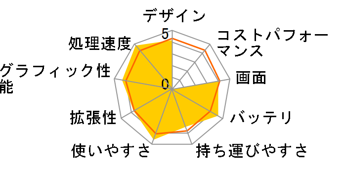 U30SD U30SD-RX2410�̃��[�U�[���r���[