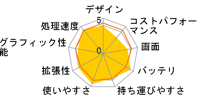 U31F U31F-RX480�̃��[�U�[���r���[