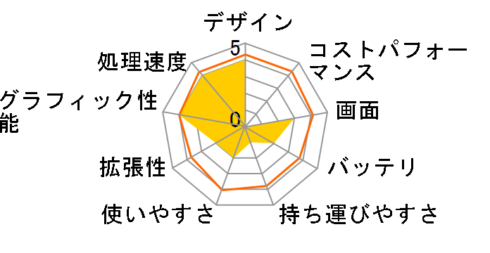 N53SV N53SV-SZ2410B�̃��[�U�[���r���[