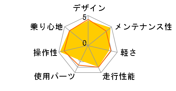 WACHSEN BSS-701 Fix One�̃��[�U�[���r���[