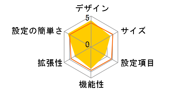 ETG2-R�̃��[�U�[���r���[