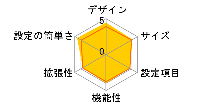 ETG2-DR�̃��[�U�[���r���[