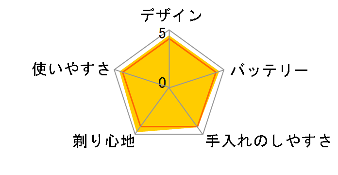 �����_�b�V�� ES-SV61�̃��[�U�[���r���[