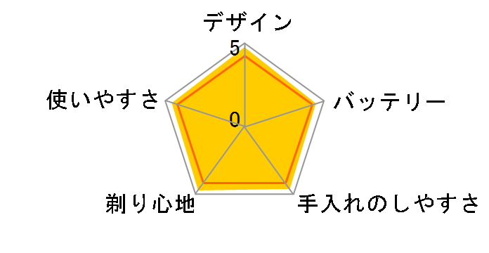 �����_�b�V�� ES-LV90�̃��[�U�[���r���[