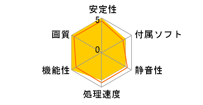 GV-R697OC-2GD [PCIExp 2GB]�̃��[�U�[���r���[