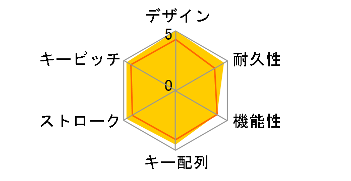 Apple Wireless Keyboard (US) MC184LL/A�̃��[�U�[���r���[