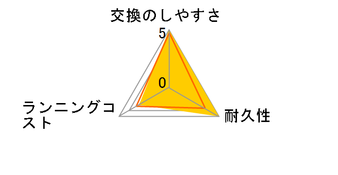 EW0960-W [��]�̃��[�U�[���r���[