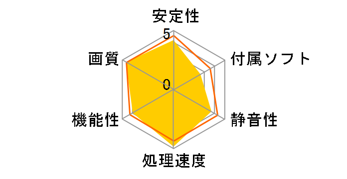 RH6950-E1GHW/DP [PCIExp 1GB]�̃��[�U�[���r���[