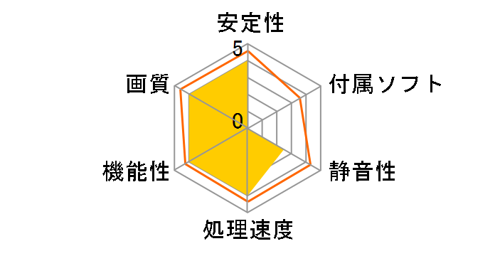 RH6870-E1GHW/DP [PCIExp 1GB]�̃��[�U�[���r���[