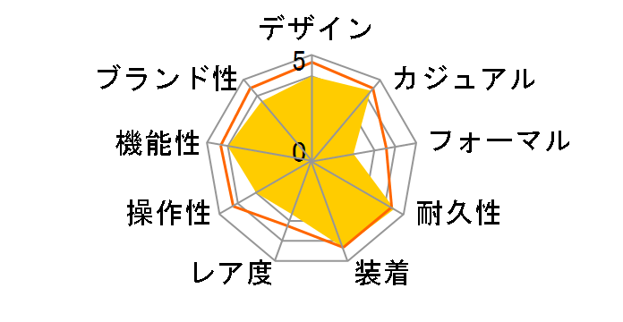 Baby-G �g���b�p�[ BGD-1300-7JF�̃��[�U�[���r���[