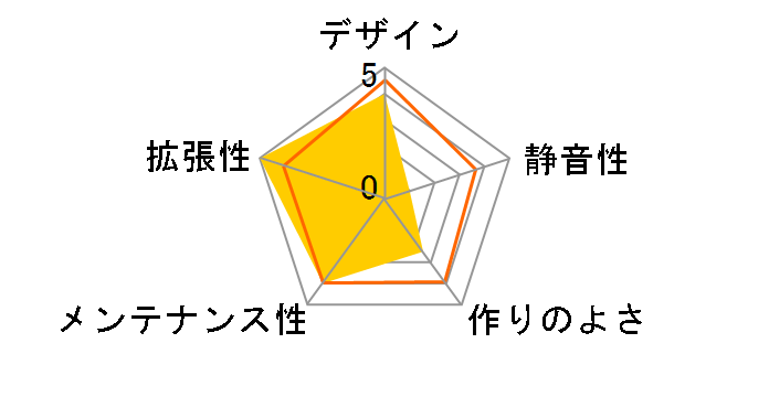 MX1203-BK�̃��[�U�[���r���[