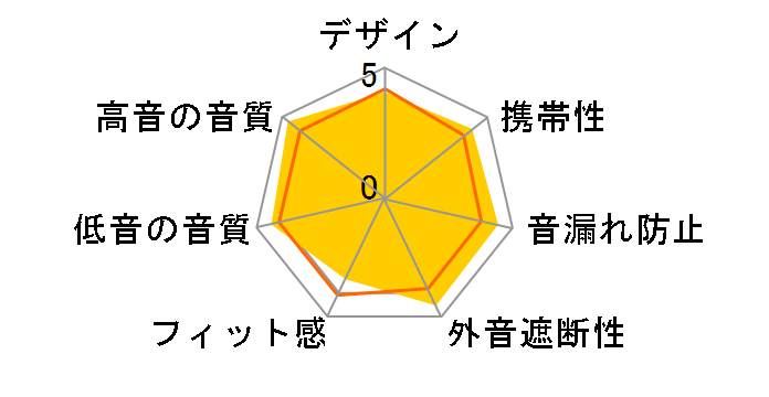 DT 1350�̃��[�U�[���r���[