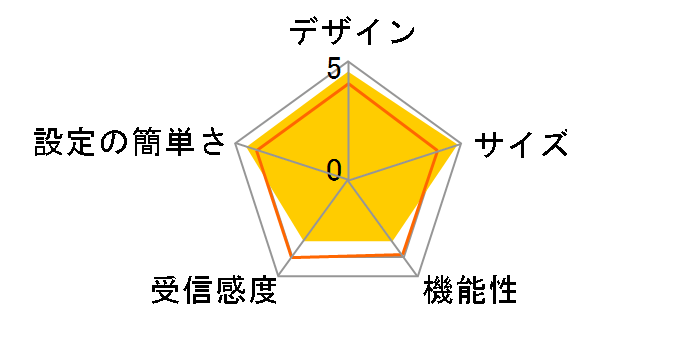 LAN-W300N/PR5B [�u���b�N]�̃��[�U�[���r���[