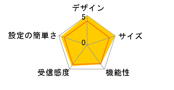 LAN-W300N/PR5W [�z���C�g]�̃��[�U�[���r���[