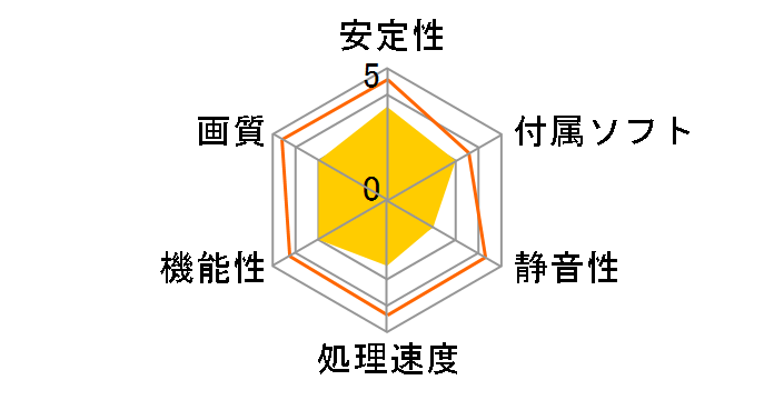 GEFORCE210 512MBD3 DVI HDMI [PCIExp 512MB]�̃��[�U�[���r���[