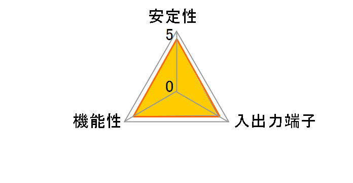 JET Mini SD-PESA3-2L [SATA6Gb/s]�̃��[�U�[���r���[