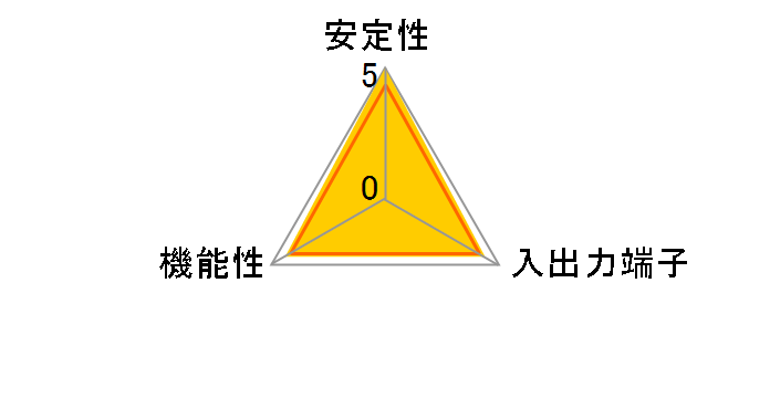 GT-V SD-PEFWV2 [IEEE1394a]�̃��[�U�[���r���[